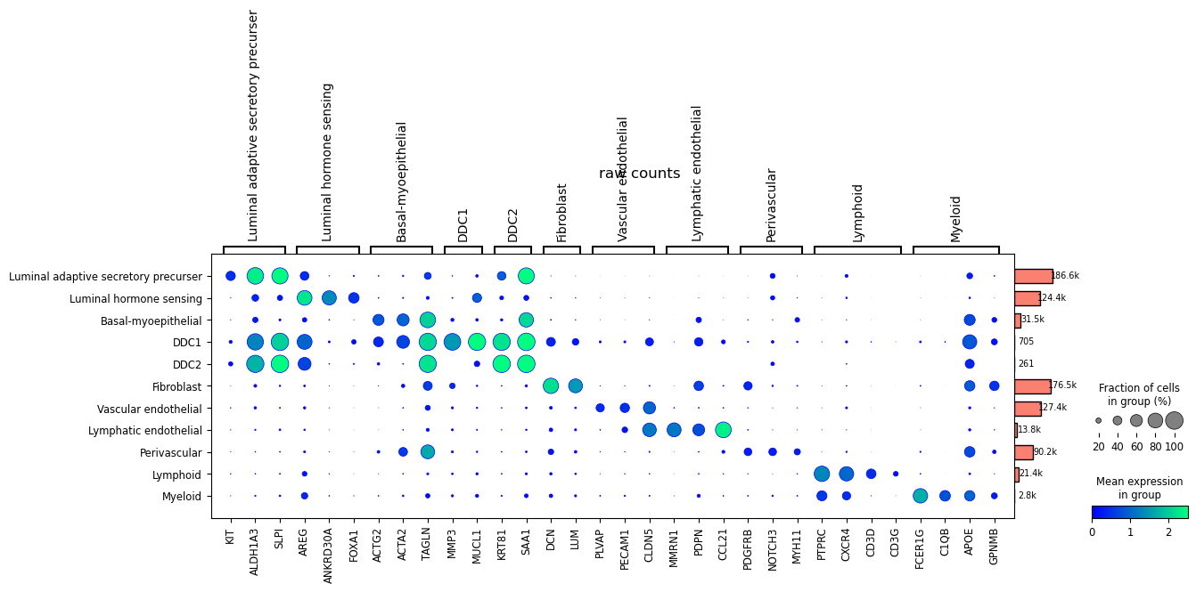 ../_images/tutorials_scAR_tutorial_batch_denoising_scRNAseq_19_0.png
