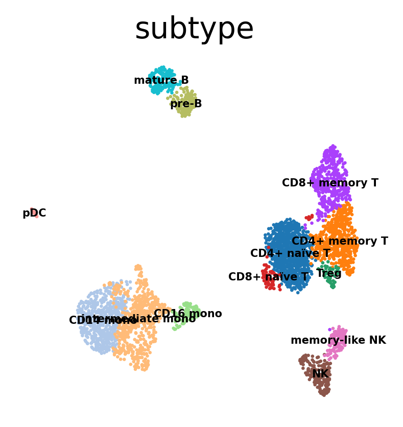 ../_images/tutorials_scAR_tutorial_denoising_CITEseq_7_0.png
