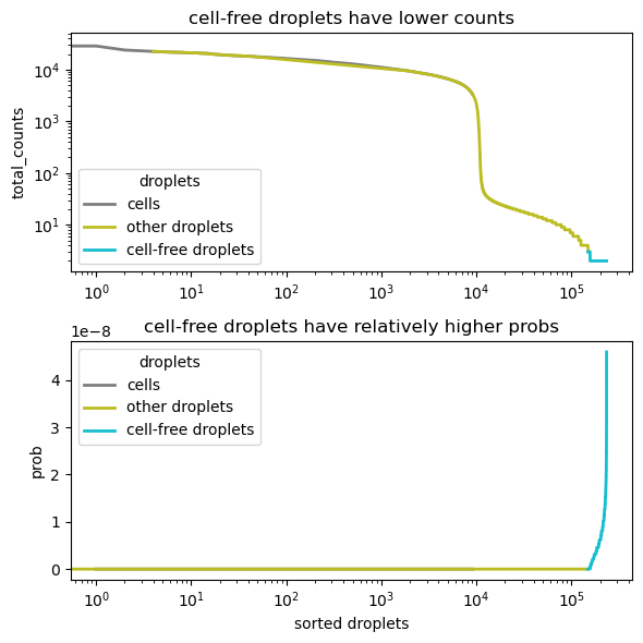 ../_images/tutorials_scAR_tutorial_denoising_scATACseq_21_1.png