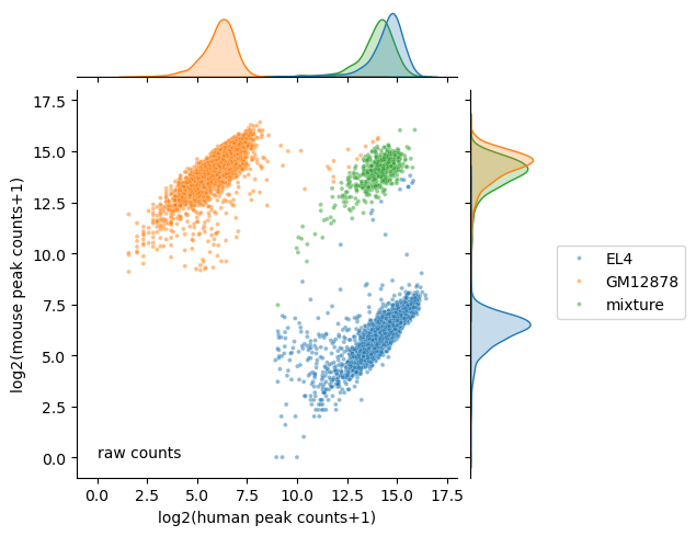 ../_images/tutorials_scAR_tutorial_denoising_scATACseq_17_2.png