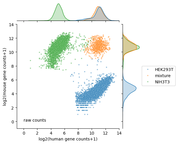../_images/tutorials_scAR_tutorial_denoising_scRNAseq_30_1.png
