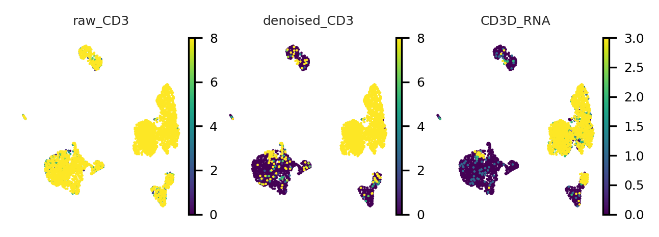 ../_images/tutorials_scAR_tutorial_denoising_CITEseq_34_0.png