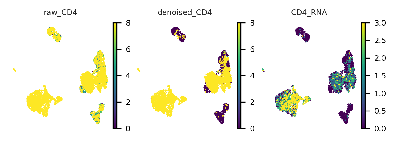 ../_images/tutorials_scAR_tutorial_denoising_CITEseq_34_1.png