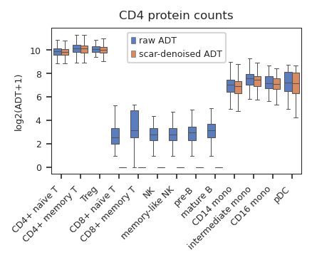 ../_images/tutorials_scAR_tutorial_denoising_CITEseq_27_1.png