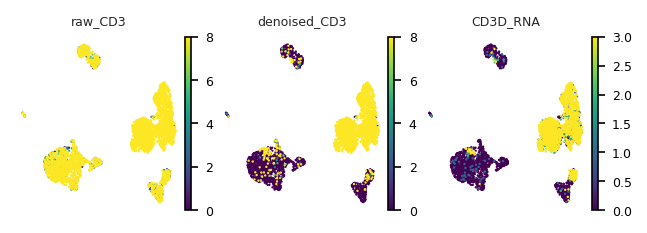 ../_images/tutorials_scAR_tutorial_denoising_CITEseq_34_0.png