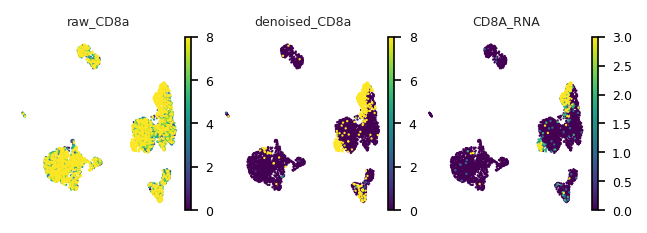 ../_images/tutorials_scAR_tutorial_denoising_CITEseq_34_2.png