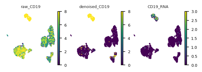 ../_images/tutorials_scAR_tutorial_denoising_CITEseq_34_3.png