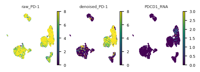 ../_images/tutorials_scAR_tutorial_denoising_CITEseq_34_5.png
