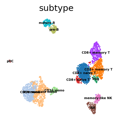 ../_images/tutorials_scAR_tutorial_denoising_CITEseq_7_0.png