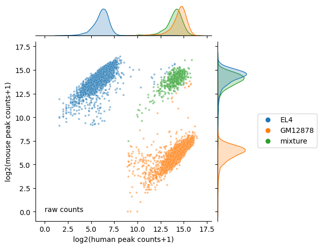 ../_images/tutorials_scAR_tutorial_denoising_scATACseq_17_2.png