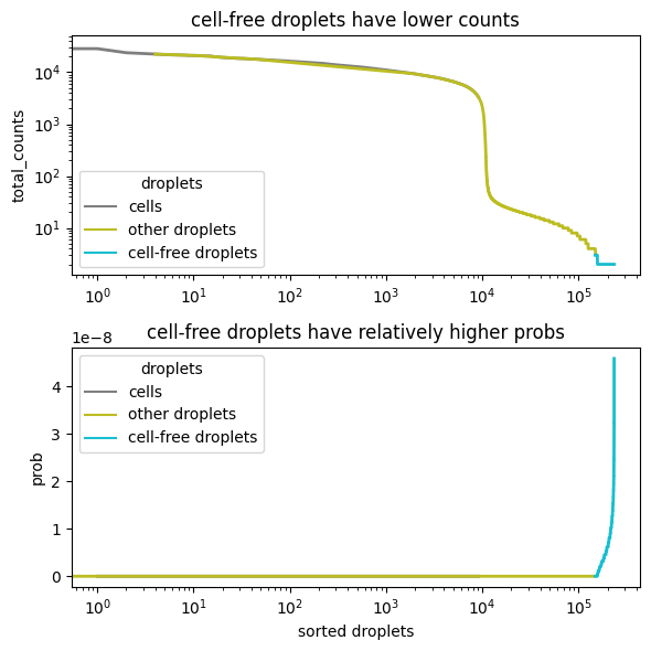 ../_images/tutorials_scAR_tutorial_denoising_scATACseq_21_1.png