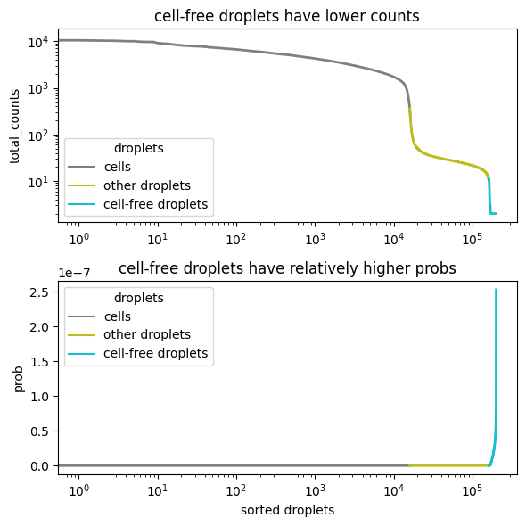 ../_images/tutorials_scAR_tutorial_denoising_scRNAseq_18_1.png