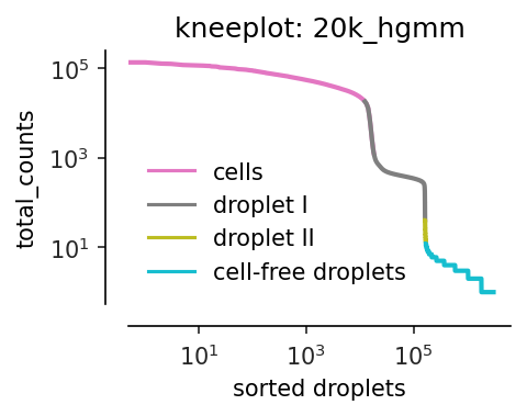 ../_images/tutorials_scAR_tutorial_ambient_profile_19_0.png