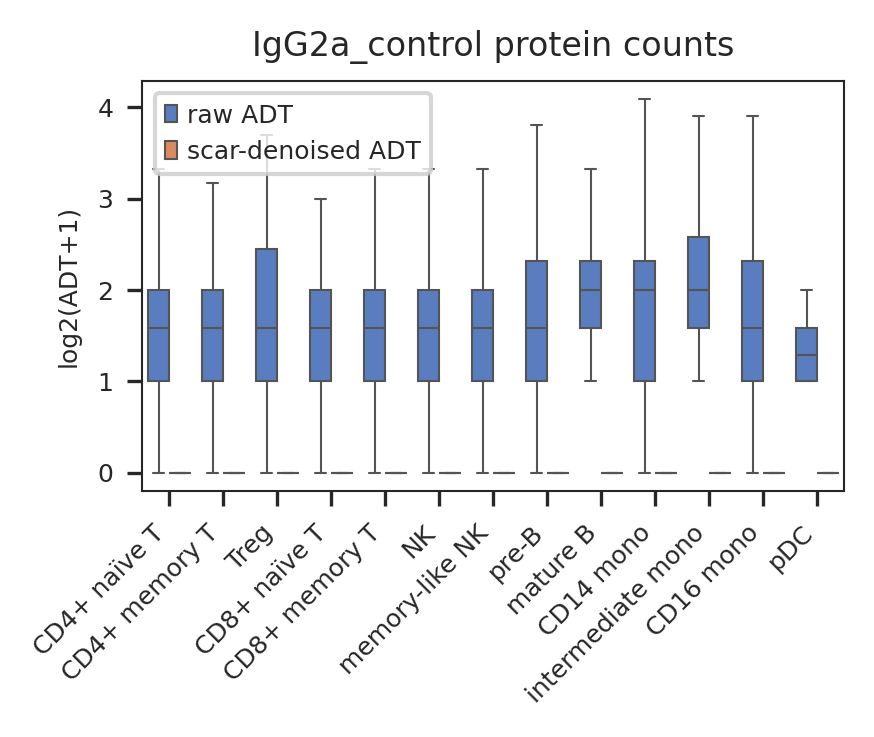 ../_images/tutorials_scAR_tutorial_denoising_CITEseq_27_5.png