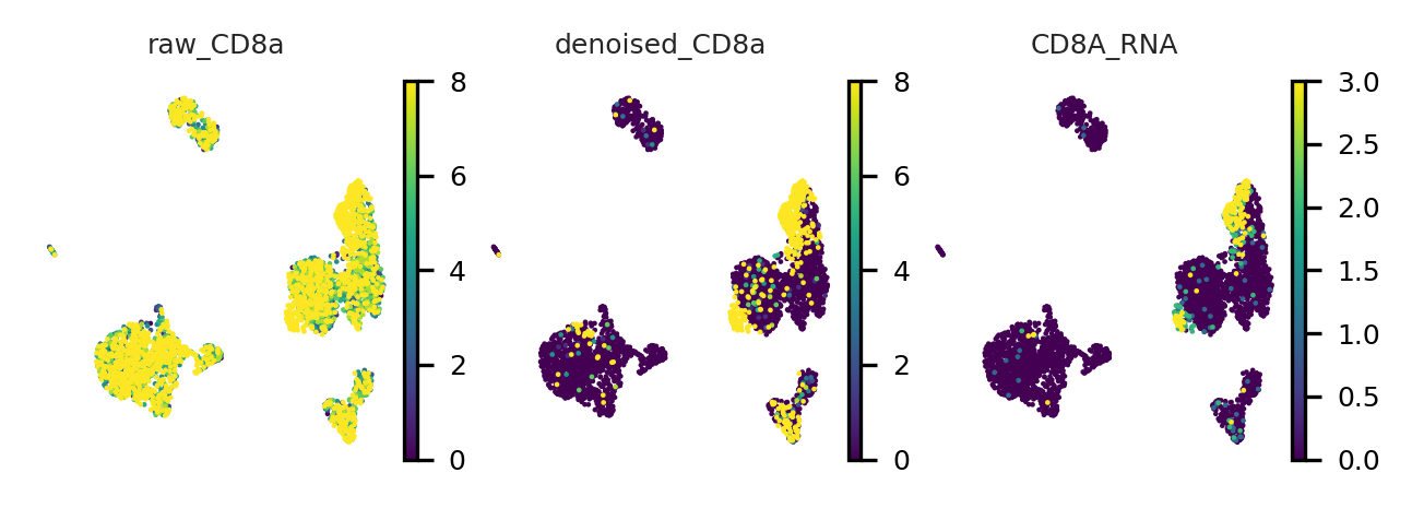 ../_images/tutorials_scAR_tutorial_denoising_CITEseq_34_2.png