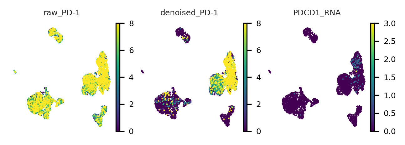 ../_images/tutorials_scAR_tutorial_denoising_CITEseq_34_5.png