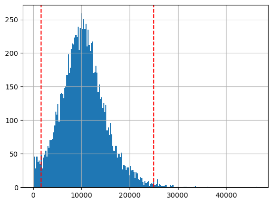 ../_images/tutorials_scAR_tutorial_denoising_scATACseq_10_1.png