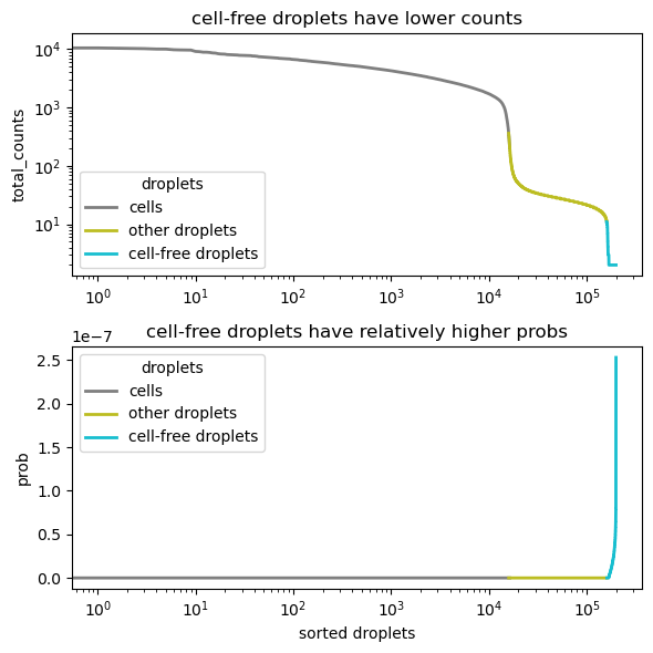 ../_images/tutorials_scAR_tutorial_denoising_scRNAseq_18_1.png